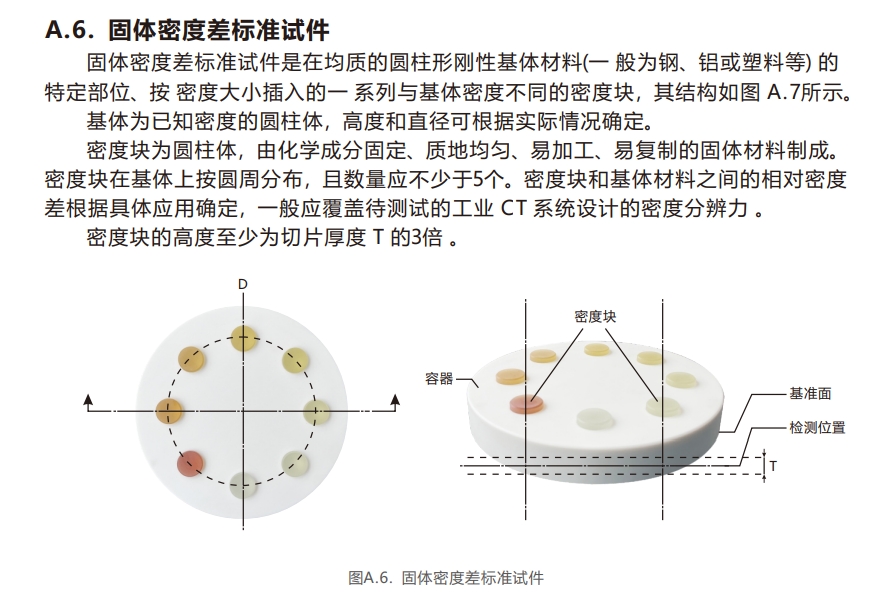 工業(yè)CT測試卡8-固體密度差標(biāo)準(zhǔn)試件.jpg