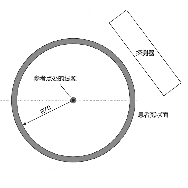 計數率特性測試模體4