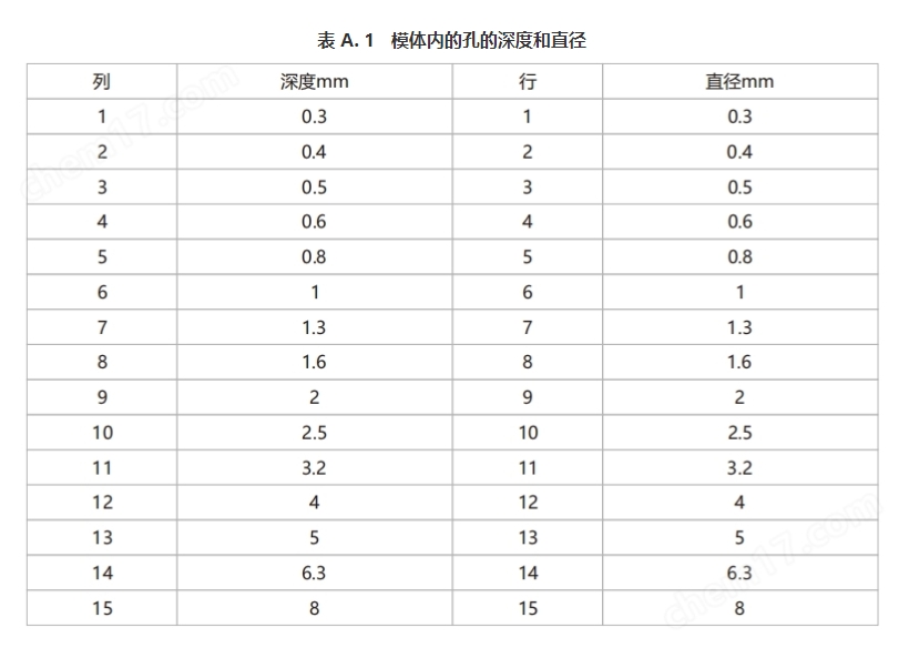 CRDR對比度細節模體參數表3