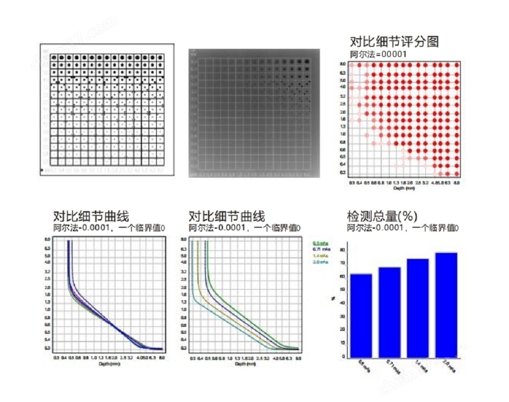 CRDR對比度細節模體4